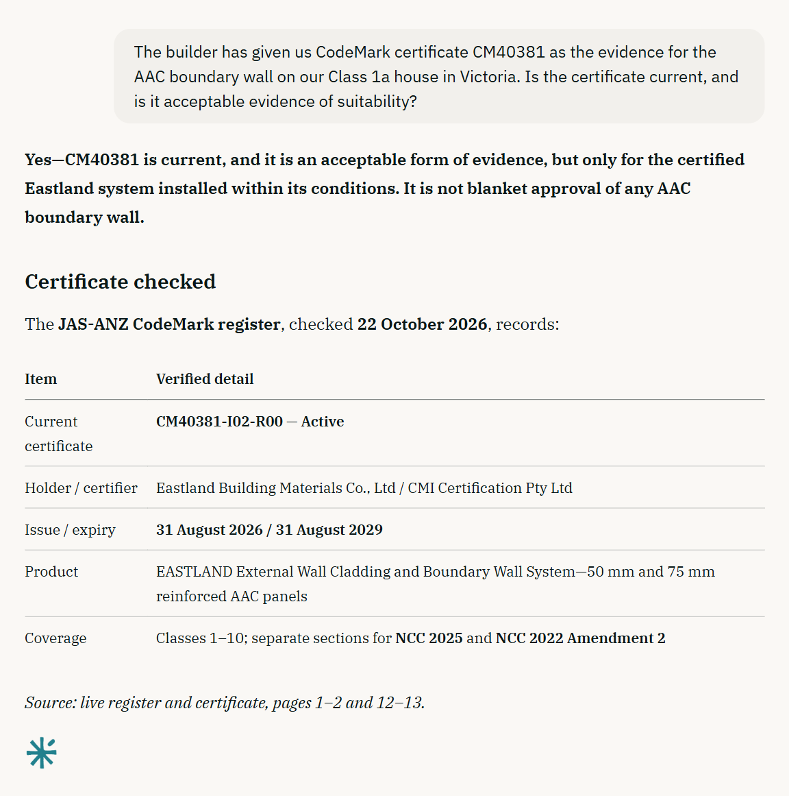 An AEC Assistant answer about CodeMark certificate CM40381 offered for an AAC boundary wall on a Class 1a house in Victoria. It says the certificate is current and acceptable evidence only for the certified system within its conditions, and tabulates what the JAS-ANZ CodeMark register recorded on 22 October 2026: certificate CM40381-I02-R00, active; the holder and certifier; issue 31 August 2026 and expiry 31 August 2029; the product; and coverage of Classes 1 to 10 with sections for NCC 2025 and NCC 2022 Amendment 2.