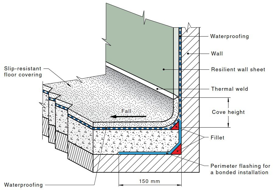 AS 3740:2021 Figure 4.16(B) Vinyl installation Welded method diagram
