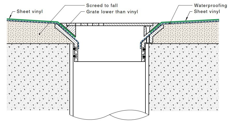 AS 3740:2021 Figure 4.16(C) Vinyl installation Push-in vinyl sheet waste diagram