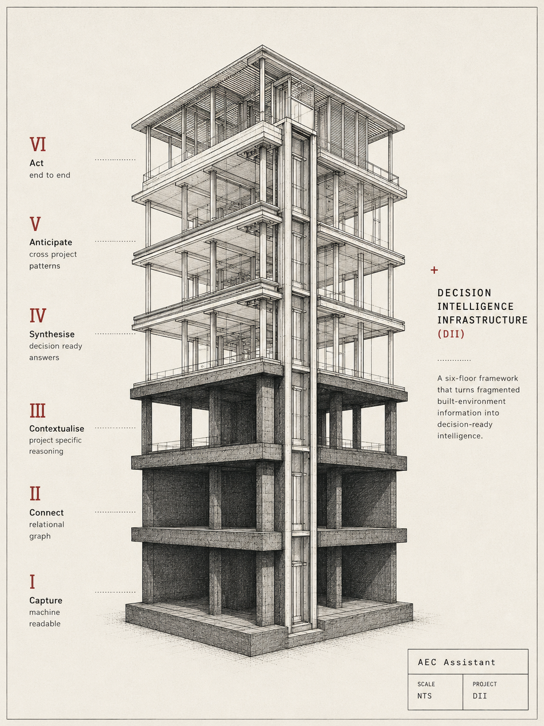 Diagram: The Six Floors Hero Vertical