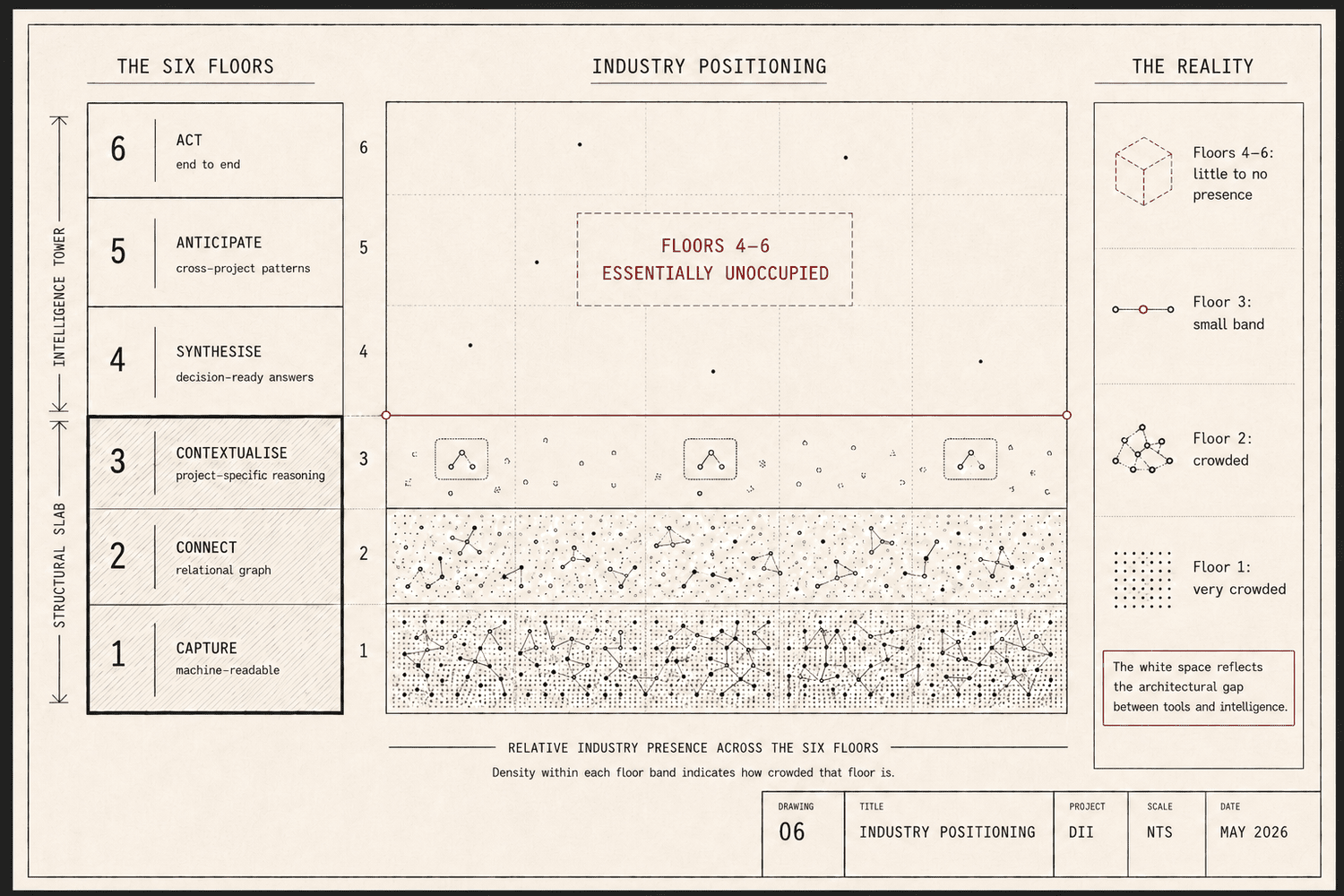 Diagram: Industry Positions