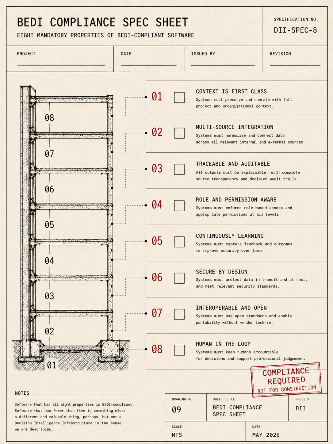 Diagram: BEDI Compliance Spec Sheet