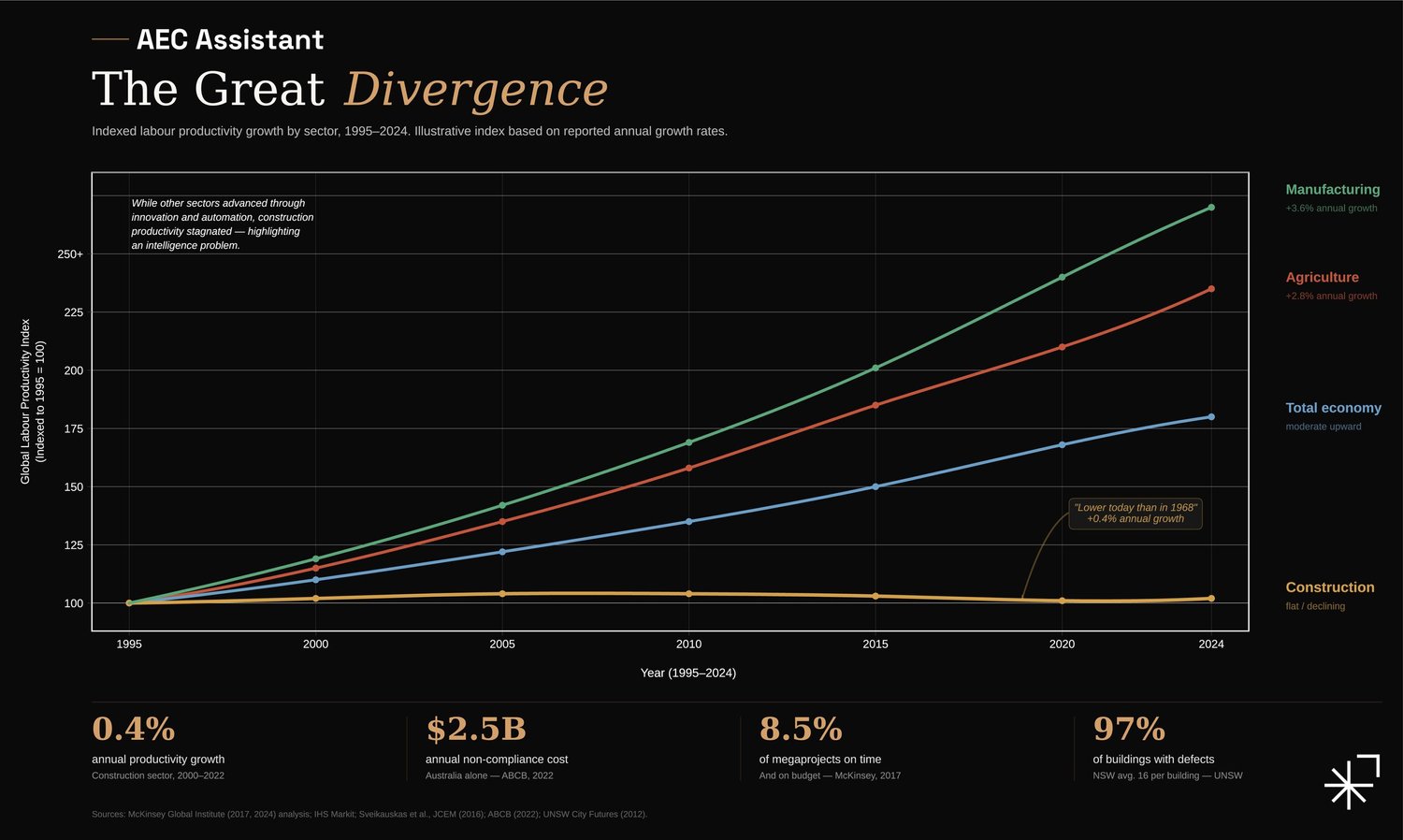 Diagram: The Great Divergence BEDI 2