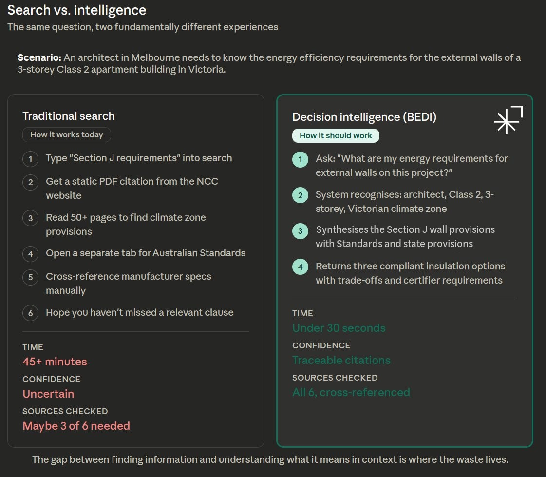 Diagram: Search vs Intel