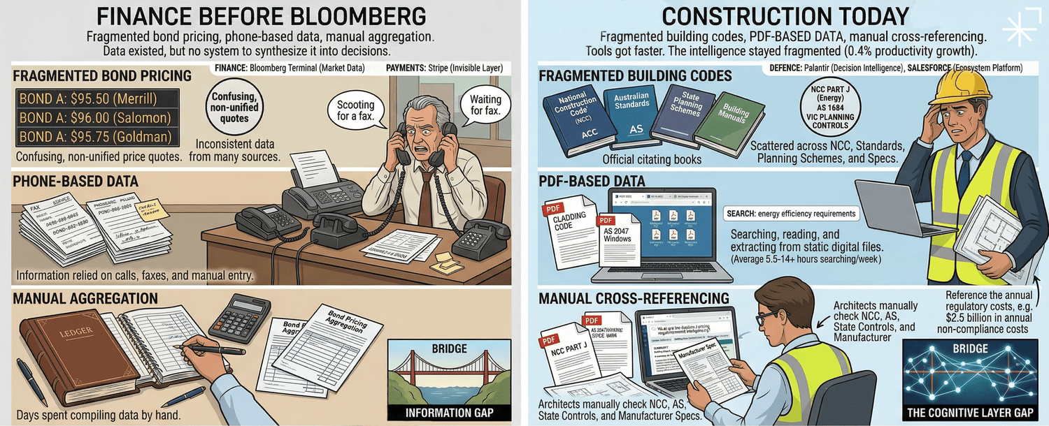Diagram: Bloomberg vs BEDI
