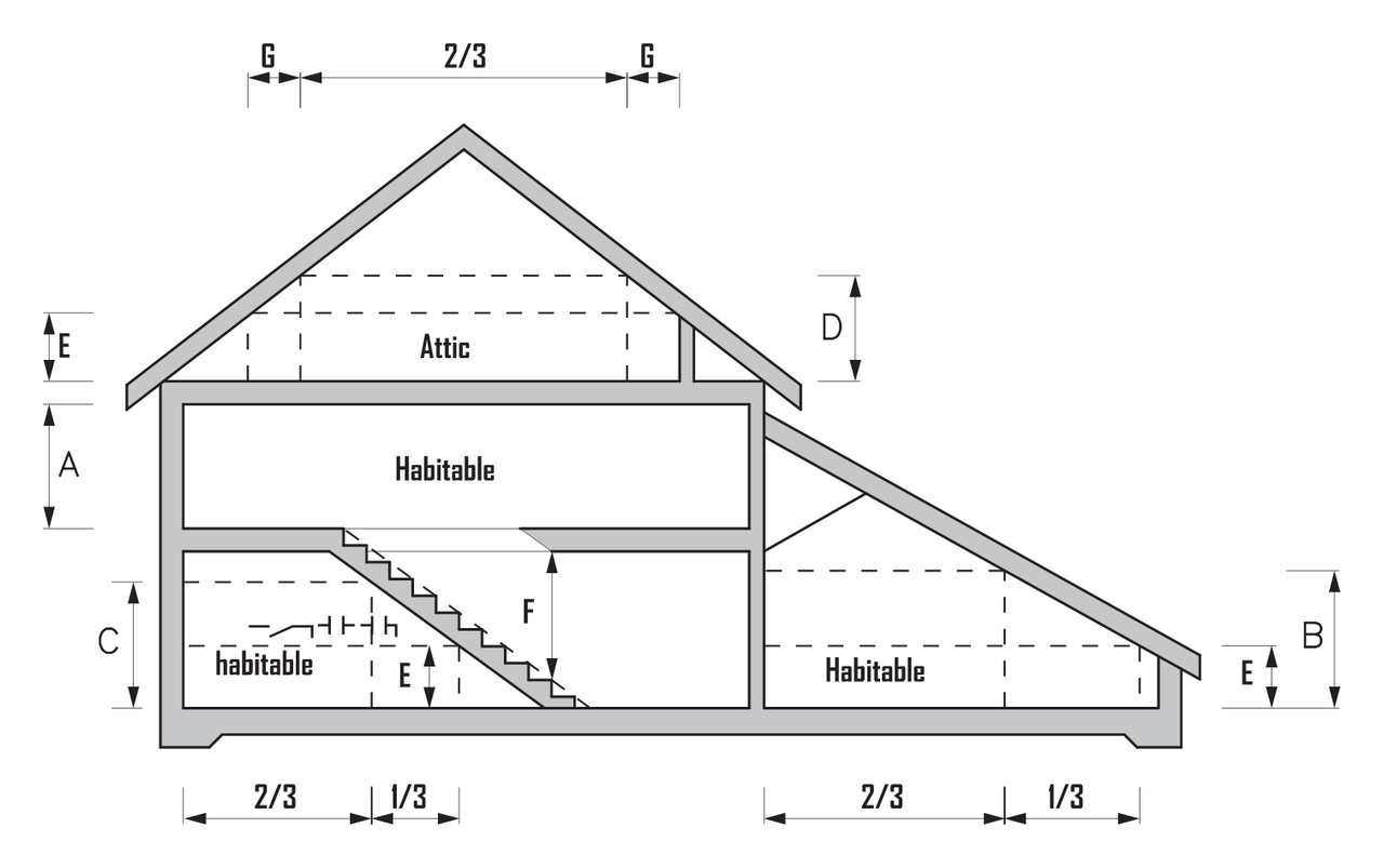 Housing Provisions Figure 10.3.1: sections through rooms, an attic and a stair marked A to G with the minimum ceiling heights