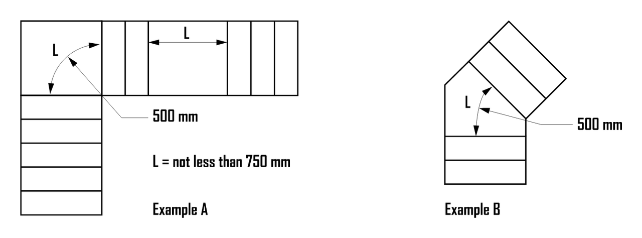 Housing Provisions Figure 11.2.5a: plans of two turning landings, the length L of not less than 750 mm measured 500 mm in from the inside corner