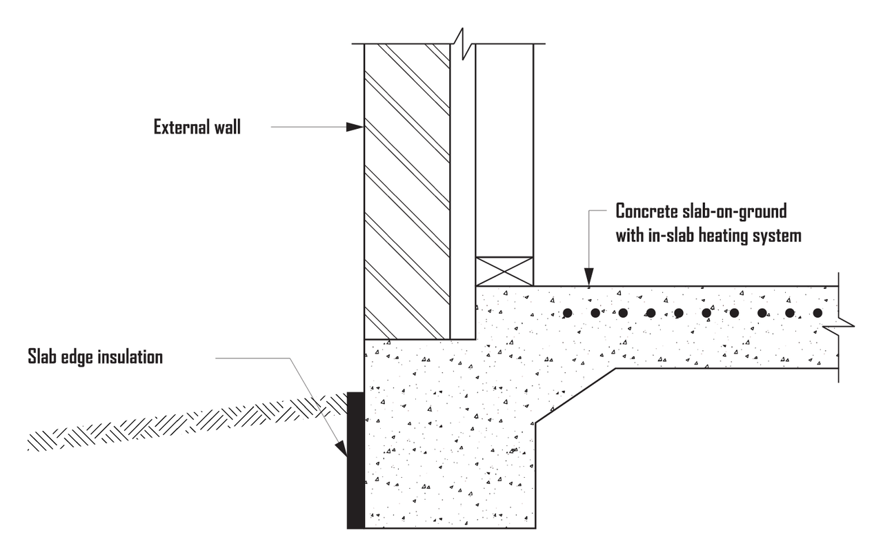 Housing Provisions Figure 13.2.6: section through an external wall and a slab-on-ground with in-slab heating, the slab edge insulation on the outer face of the slab edge