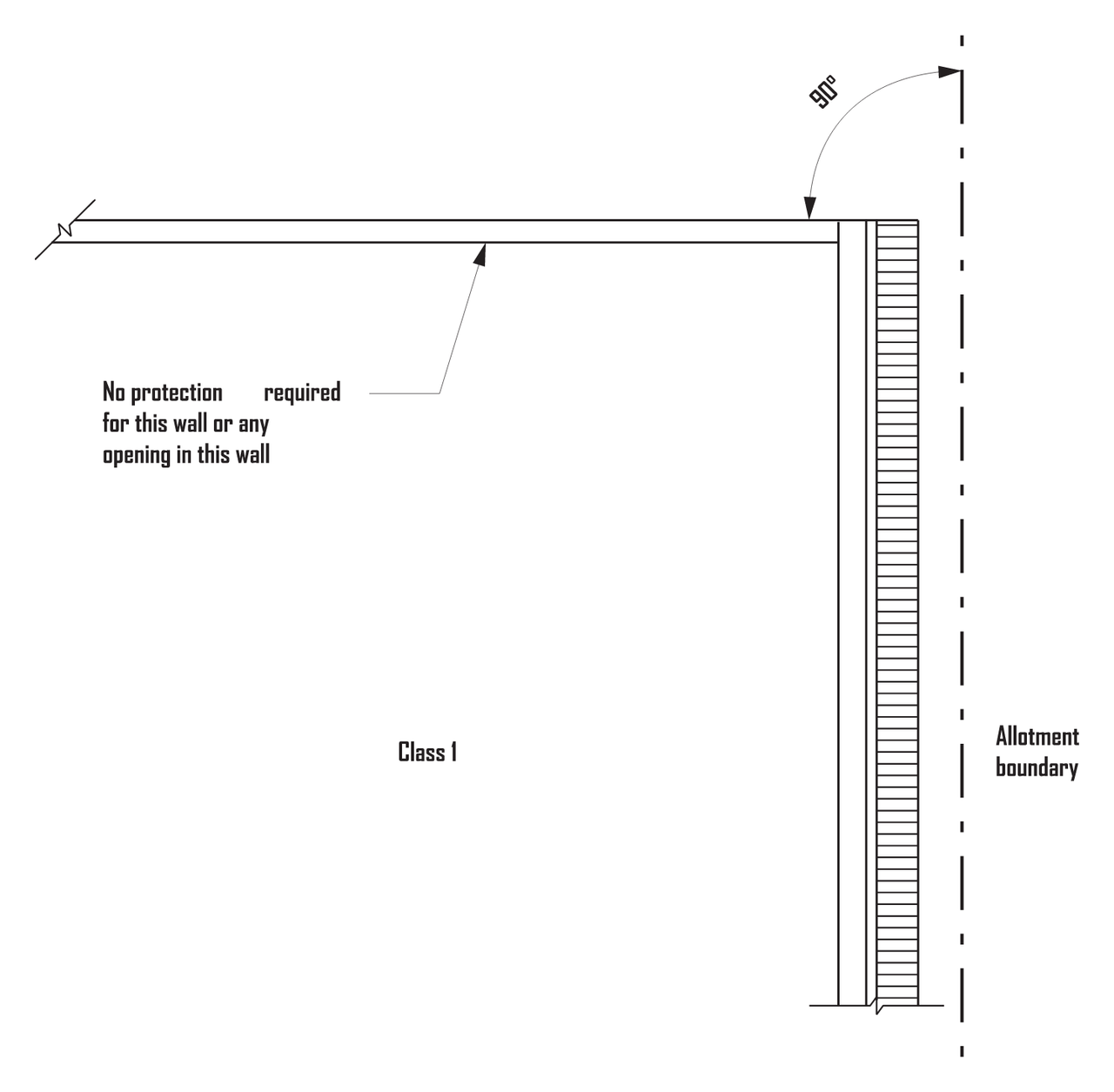 Housing Provisions Figure 9.2.2a: plan of a house whose walls meet the boundary at right angles